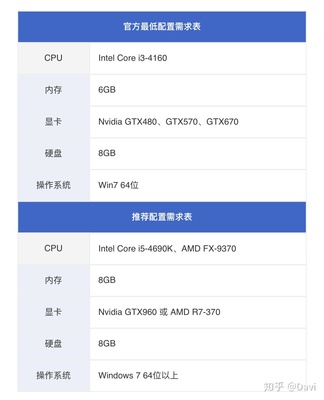 8gb显卡有多少