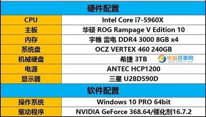 8gb显卡有多少