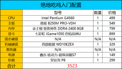 8gb显卡有多少
