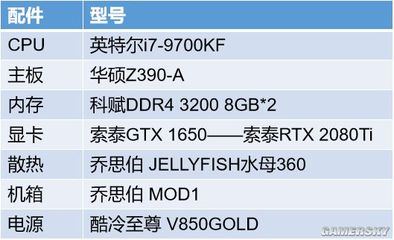 8gb显卡有多少