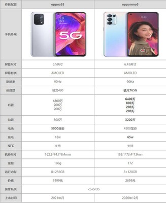 OppOAS3多少钱