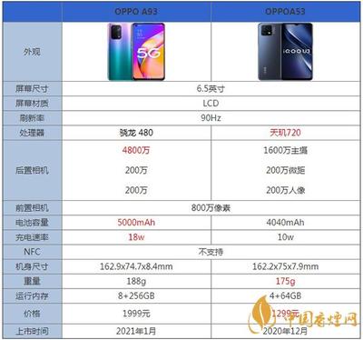 OppOAS3多少钱