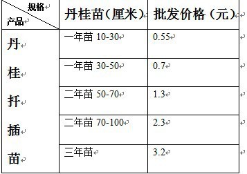 5se 多少厘米