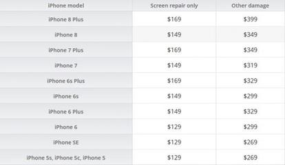 新iPhone6S看个电影耗电量多少