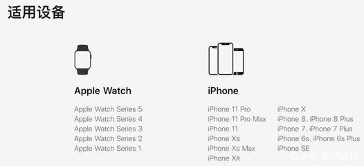 新iPhone6S看个电影耗电量多少