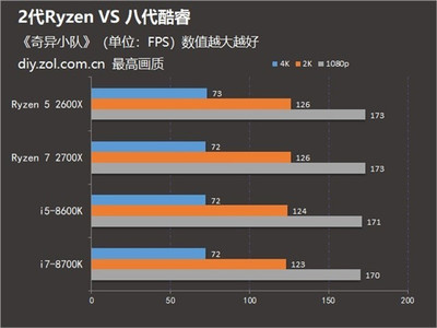 八代酷睿比二代提升多少