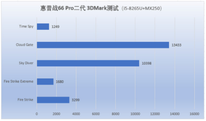 八代酷睿比二代提升多少
