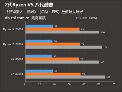 八代酷睿比二代提升多少