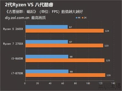 八代酷睿比二代提升多少