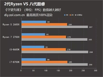 八代酷睿比二代提升多少