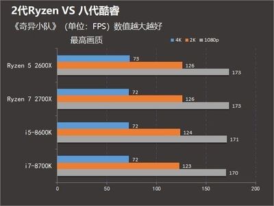 八代酷睿比二代提升多少
