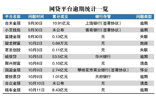 米么金服12利息是多少钱