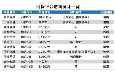 米么金服12利息是多少钱