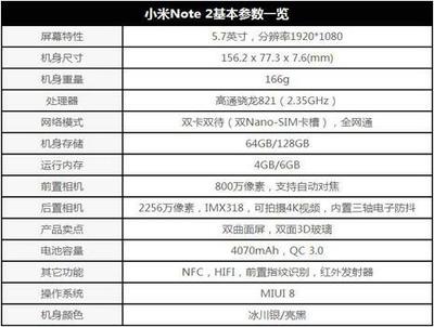 小米Note2分辨率是多少
