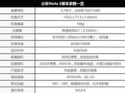 小米Note2分辨率是多少
