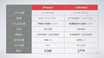 小米Note2分辨率是多少