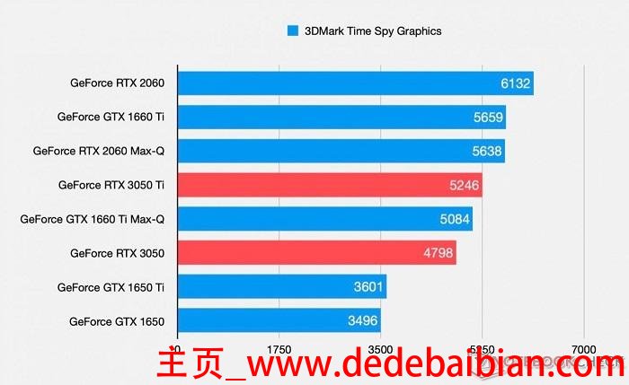 笔记本能跑多少分