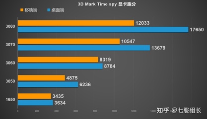 笔记本能跑多少分