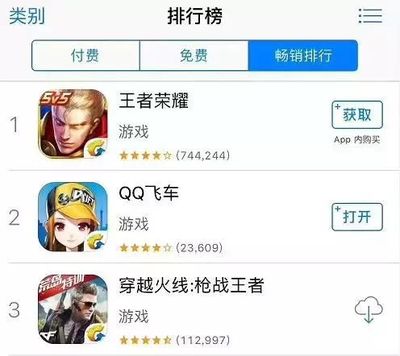 打王者需要多少流量
