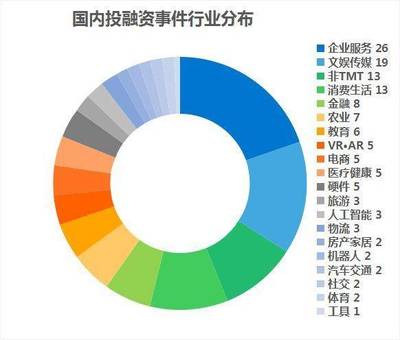 中国有多少家共享雨伞