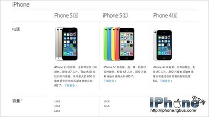 iphone4s换5s多少钱