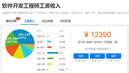 软件开发工资最高多少钱