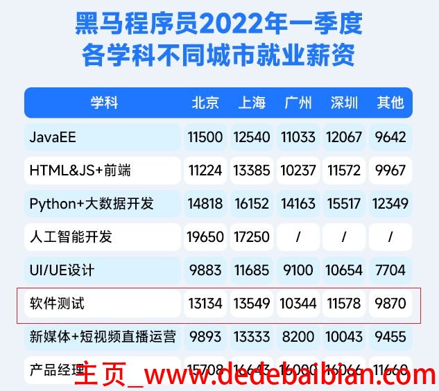 软件开发工资最高多少钱