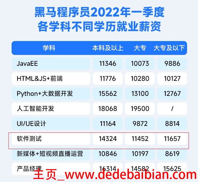 软件开发工资最高多少钱