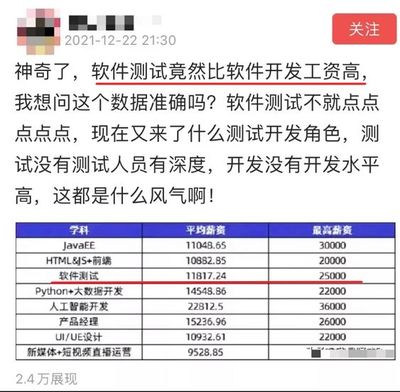 软件开发工资最高多少钱