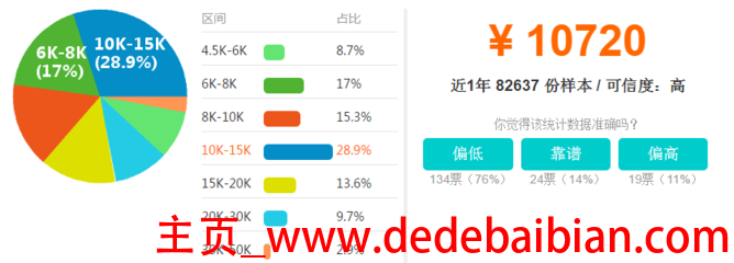 软件开发工资最高多少钱