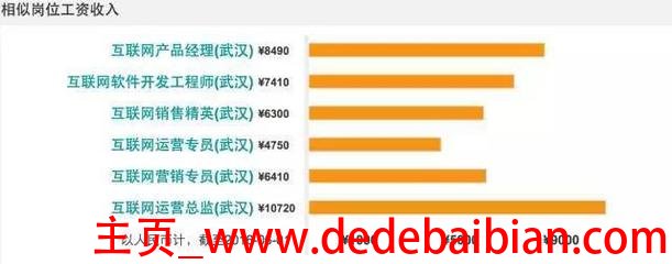 软件开发工资最高多少钱