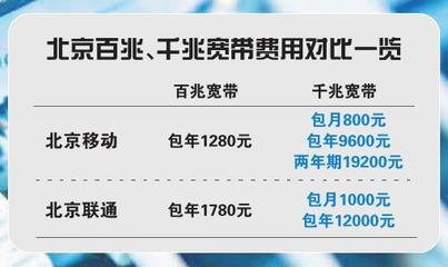 上海千兆网多少钱