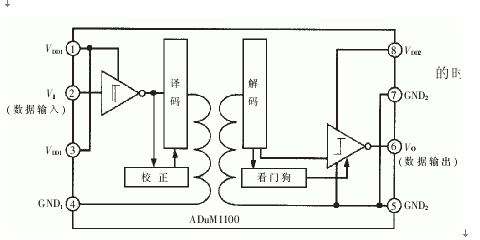 解码器输出电平是多少