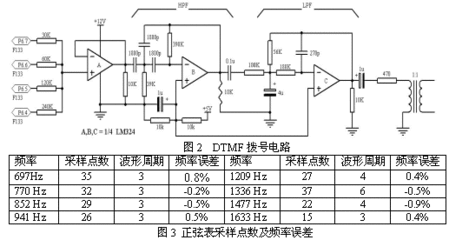 解码器输出电平是多少