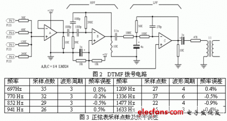 解码器输出电平是多少