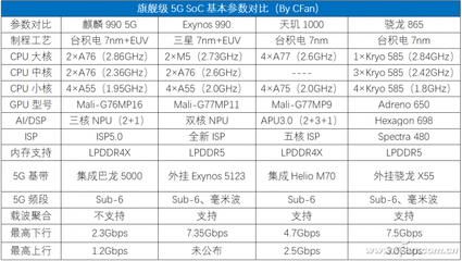 高通骁龙650多少瓦