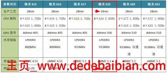 高通骁龙650多少瓦