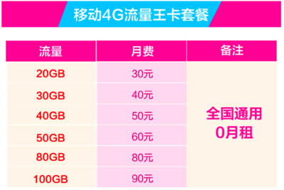 移动4g流量王月租多少