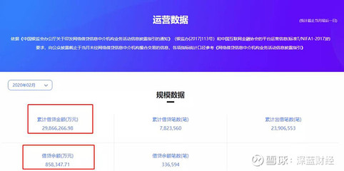 杭州微贷网地址电话是多少