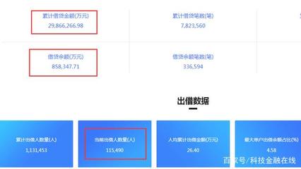 杭州微贷网地址电话是多少