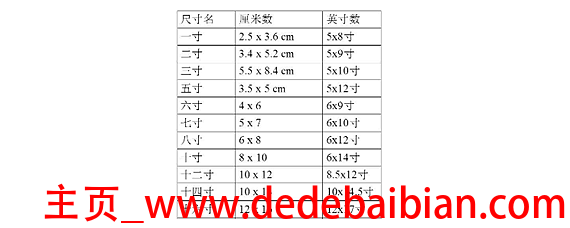 四寸照片多少英寸