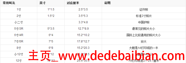 四寸照片多少英寸