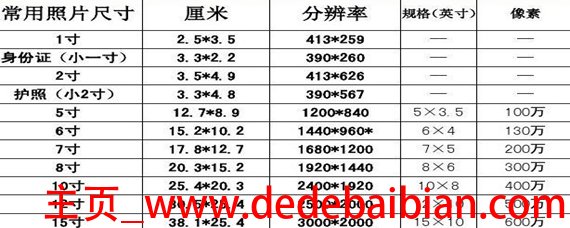 四寸照片多少英寸