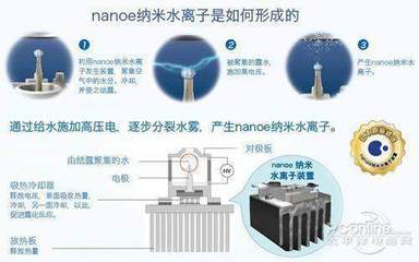 纳米水离子含水量是负离子多少倍
