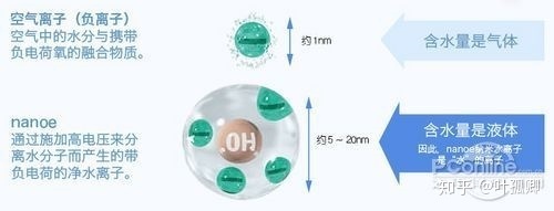 纳米水离子含水量是负离子多少倍