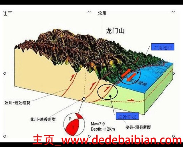 发生地震我国占多少