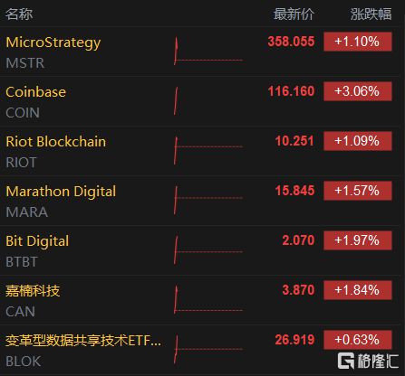 以太坊今年涨了多少倍
