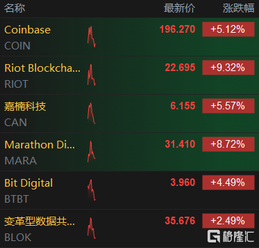 以太坊今年涨了多少倍
