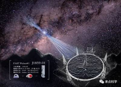 天眼望远镜总票价多少钱
