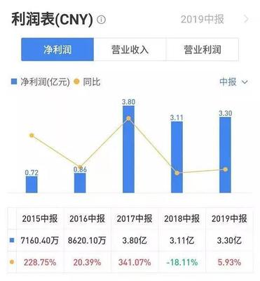 腾讯总资产值多少亿